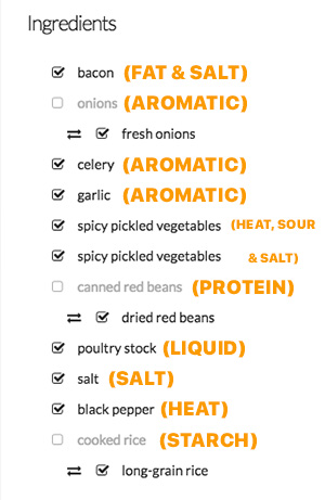 Annotated Ingredient List for Red Bean and Rice
